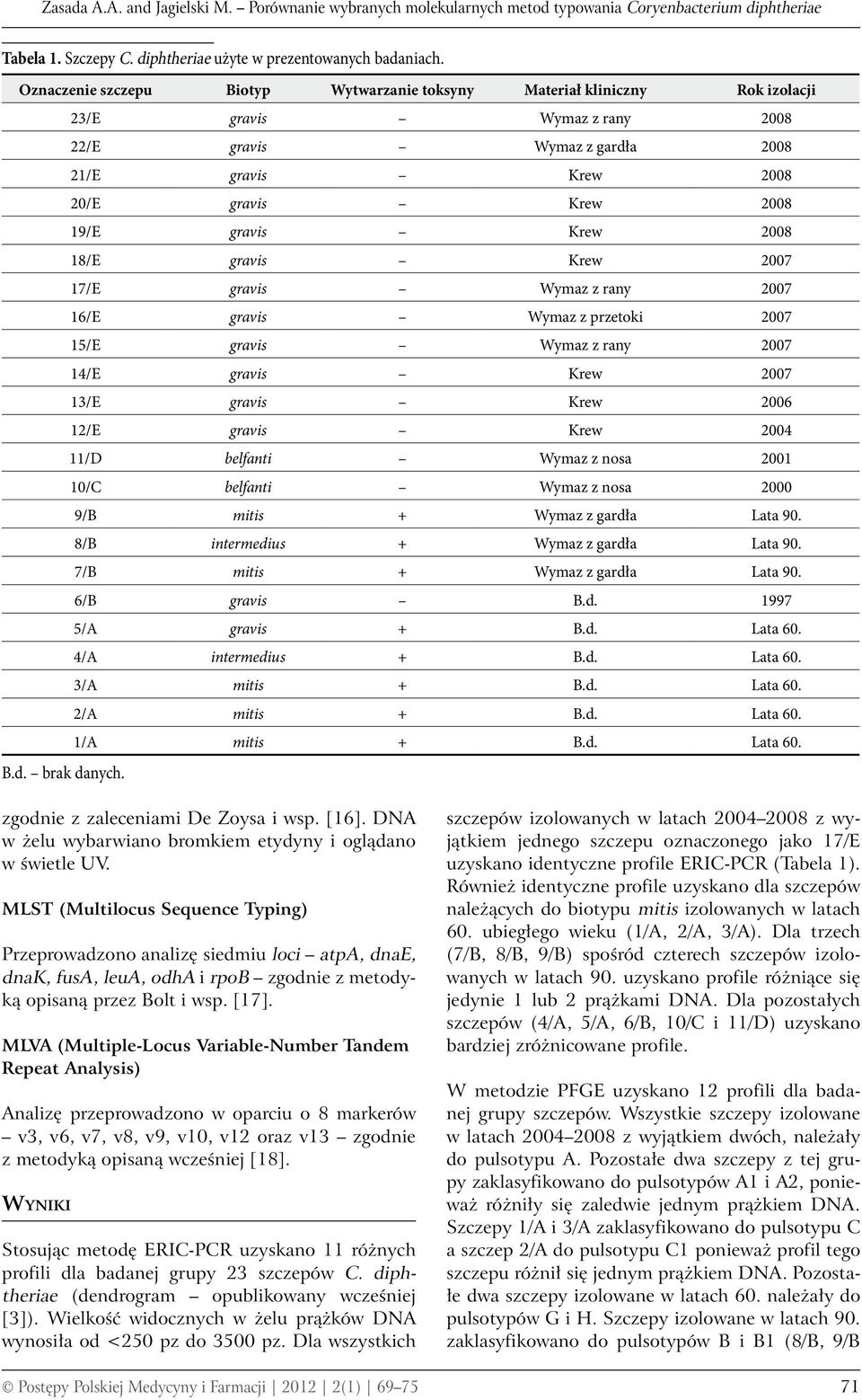 Krew 2008 18/E gravis Krew 2007 17/E gravis Wymaz z rany 2007 16/E gravis Wymaz z przetoki 2007 15/E gravis Wymaz z rany 2007 14/E gravis Krew 2007 13/E gravis Krew 2006 12/E gravis Krew 2004 11/D