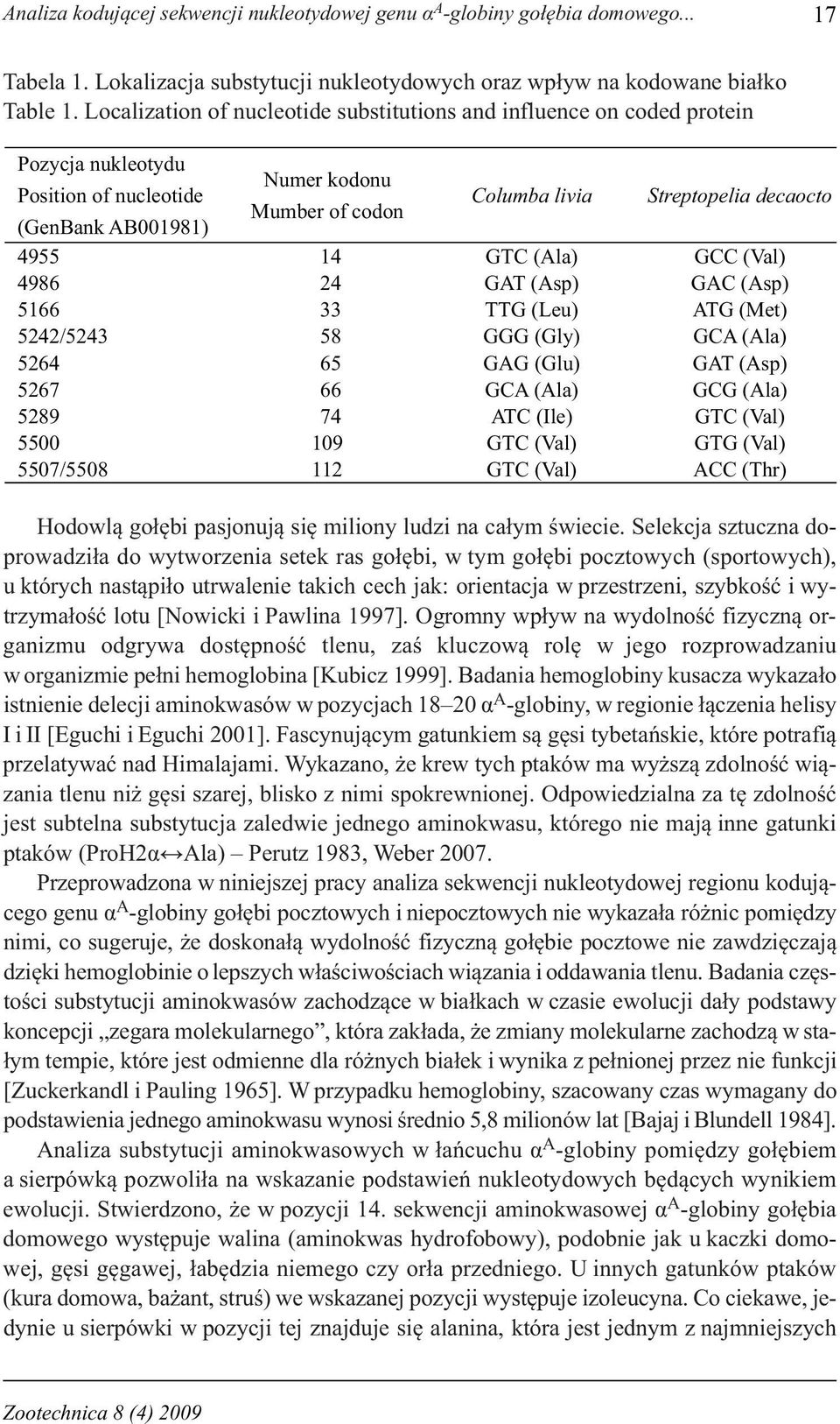 4955 14 GTC (Ala) GCC (Val) 4986 24 GAT (Asp) GAC (Asp) 5166 33 TTG (Leu) ATG (Met) 5242/5243 58 GGG (Gly) GCA (Ala) 5264 65 GAG (Glu) GAT (Asp) 5267 66 GCA (Ala) GCG (Ala) 5289 74 ATC (Ile) GTC