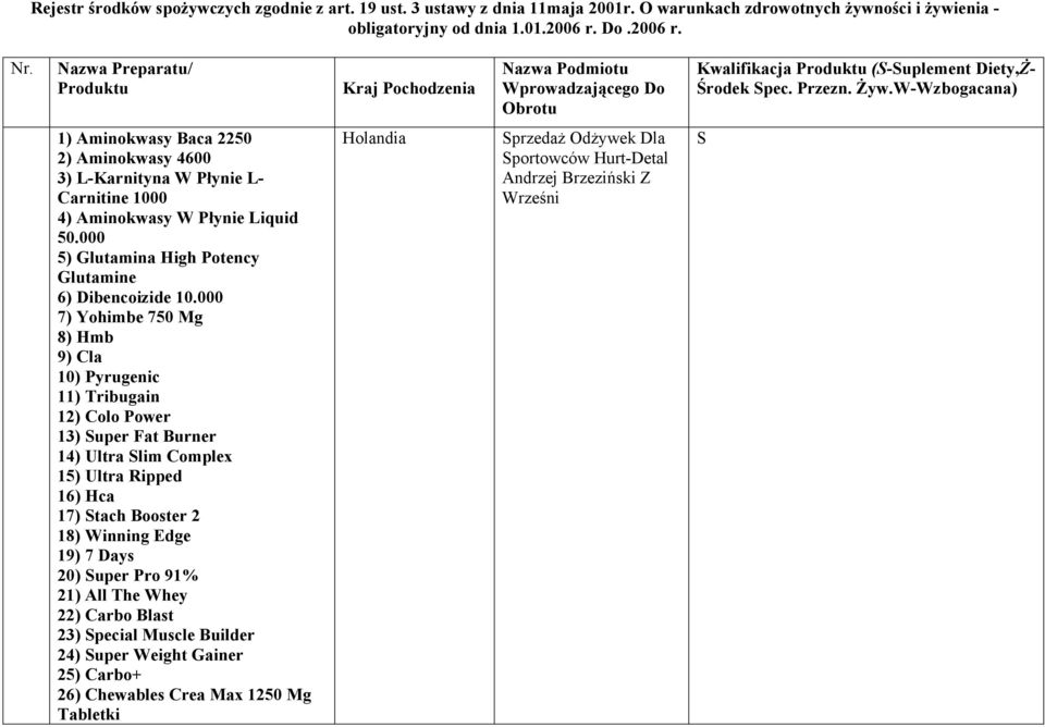 w-wzbogacana) 1) Aminokway Baca 2250 2) Aminokway 4600 3) L-Karnityna W Płynie L- Carnitine 1000 4) Aminokway W Płynie Liquid 50.000 5) Glutamina High Potency Glutamine 6) Dibencoizide 10.