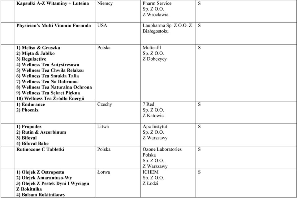 6) Wellne Tea mukła Talia 7) Wellne Tea Na Dobranoc 8) Wellne Tea Naturalna Ochrona 9) Wellne Tea ekret Piękna 10) Wellne Tea Źródło Energii 1) Endurance 2) Phoenix Czechy Multeafil p.