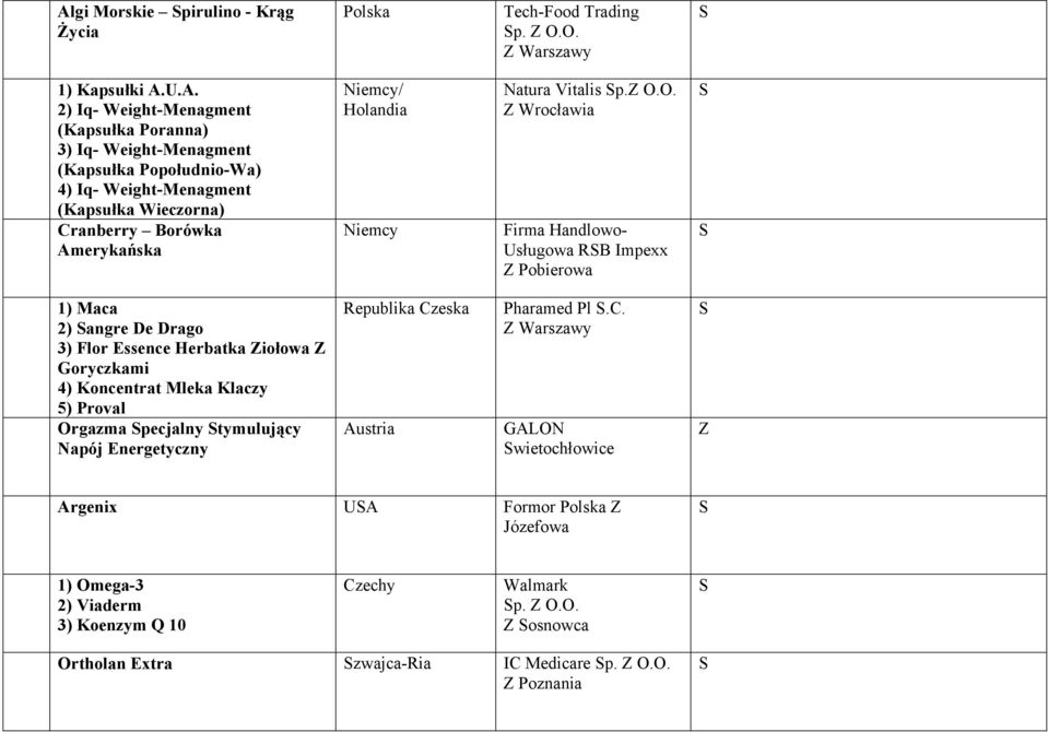 O. Z Wrocławia Firma Handlowo- Uługowa RB Impexx Z Pobierowa 1) Maca 2) angre De Drago 3) Flor Eence Herbatka Ziołowa Z Goryczkami 4) Koncentrat Mleka Klaczy 5) Proval Orgazma