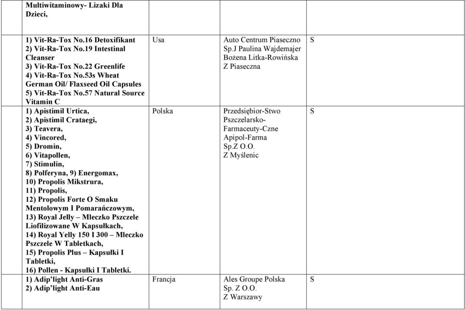 57 Natural ource Vitamin C 1) Apitimil Urtica, 2) Apitimil Crataegi, 3) Teavera, 4) Vincored, 5) Dromin, 6) Vitapollen, 7) timulin, 8) Polferyna, 9) Energomax, 10) Propoli Miktrura, 11) Propoli, 12)