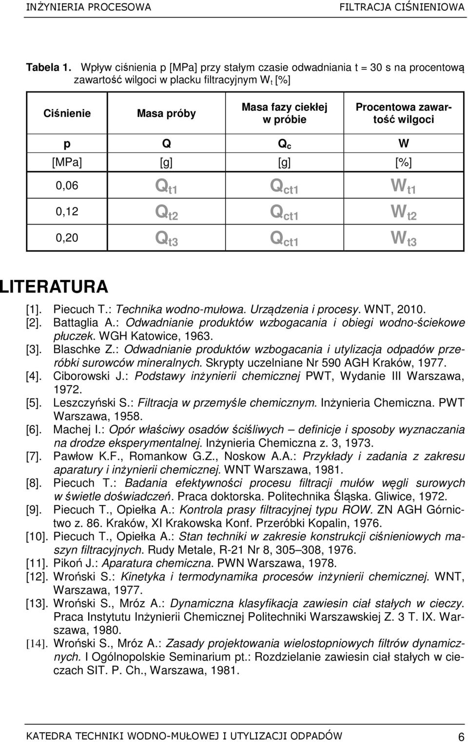 wilgoci p Q Q c W [MPa] [g] [g] [%] 0,06 Q t1 Q ct1 W t1 0,12 Q t2 Q ct1 W t2 0,20 Q t3 Q ct1 W t3 LITERATURA [1]. Piecuch T.: Technika wodno-mułowa. Urządzenia i procesy. WNT, 2010. [2]. Battaglia A.