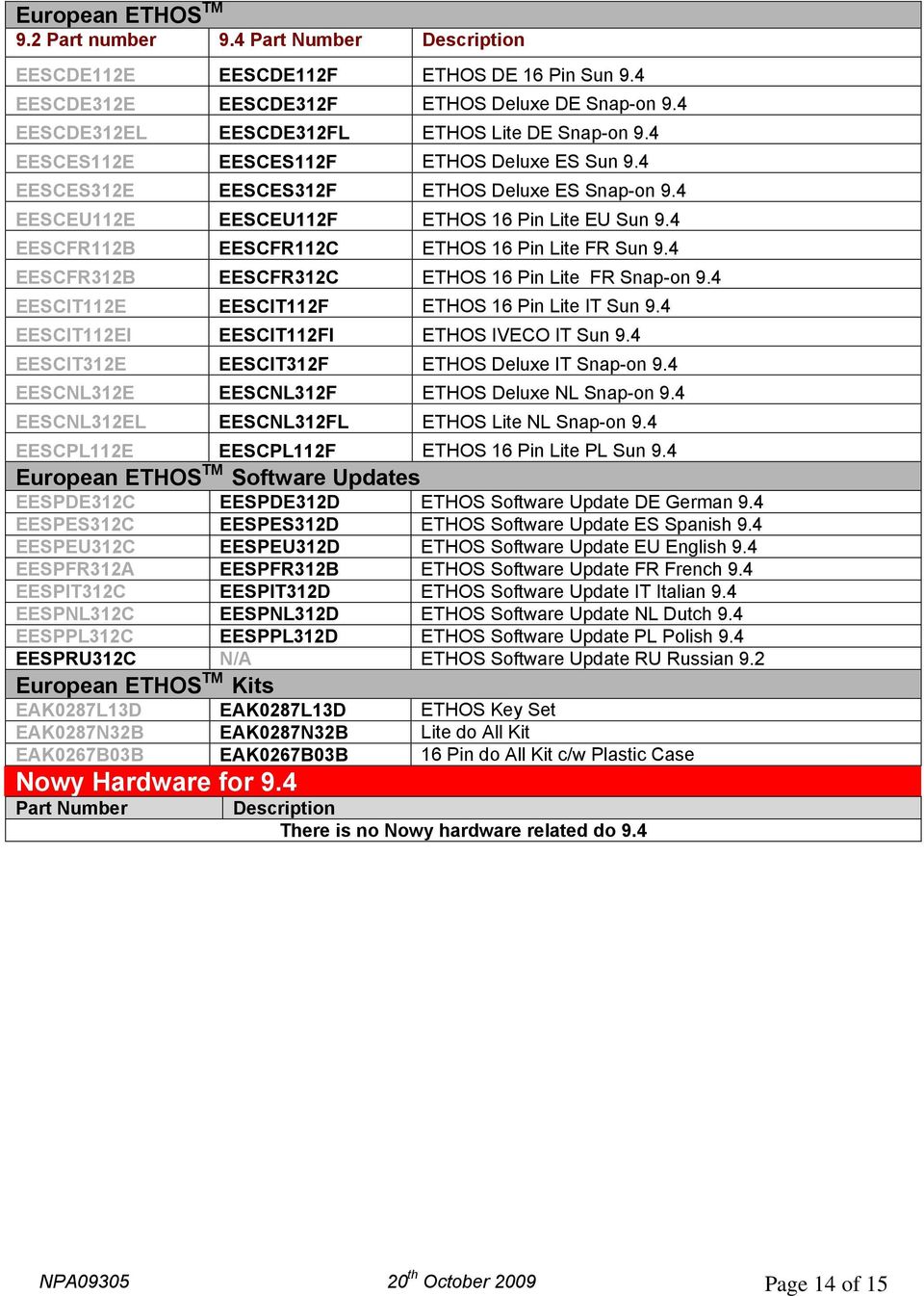 4 EESCFR112B EESCFR112C ETHOS 16 Pin Lite FR Sun 9.4 EESCFR312B EESCFR312C ETHOS 16 Pin Lite FR Snap-on 9.4 EESCIT112E EESCIT112F ETHOS 16 Pin Lite IT Sun 9.