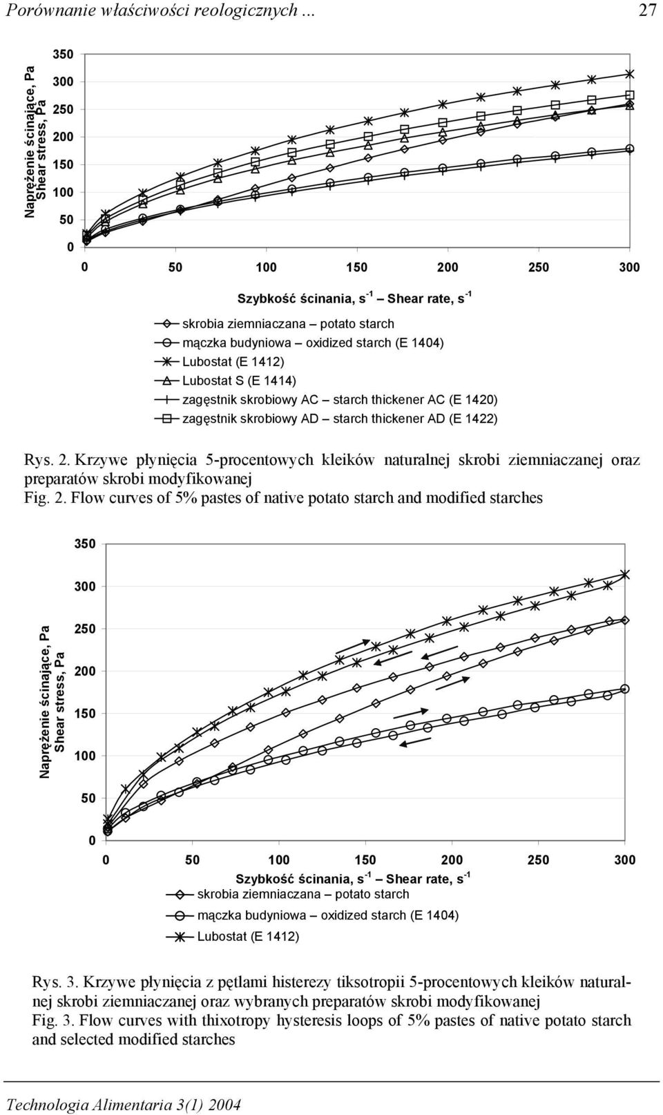 oxidized starch (E 1404) zagęstnik skrobiowy AC starch thickener AC (E 1420) zagęstnik skrobiowy AD starch thickener AD (E 1422) Rys. 2.