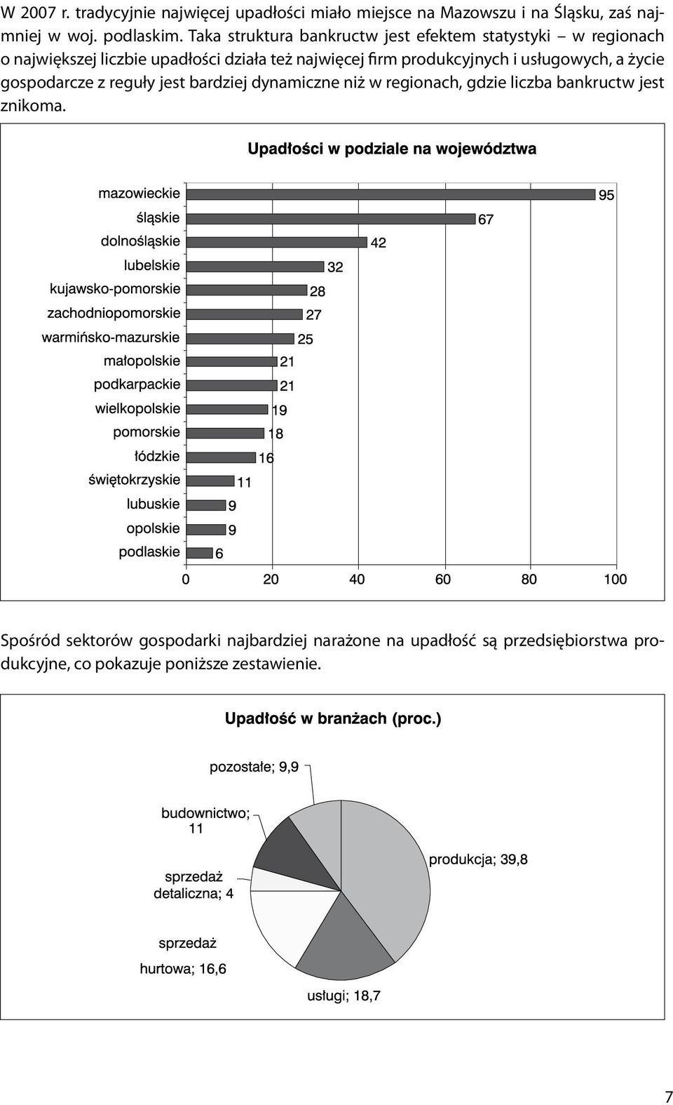 produkcyjnych i usługowych, a życie gospodarcze z reguły jest bardziej dynamiczne niż w regionach, gdzie liczba bankructw