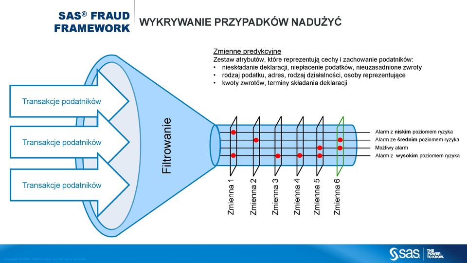 nieuzasadnione zwroty rodzaj podatku, adres, rodzaj działalności, osoby reprezentujące kwoty zwrotów, terminy składania deklaracji