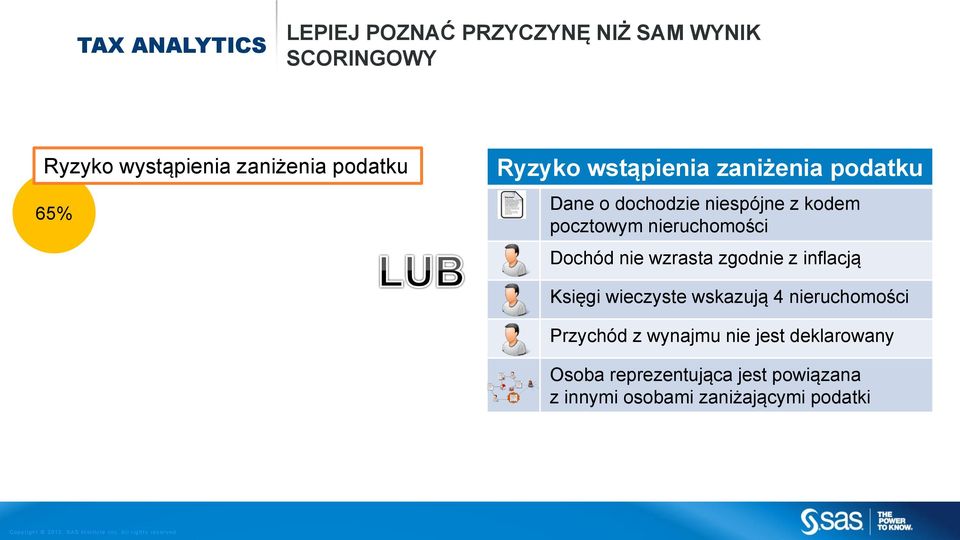 nieruchomości Dochód nie wzrasta zgodnie z inflacją Księgi wieczyste wskazują 4 nieruchomości