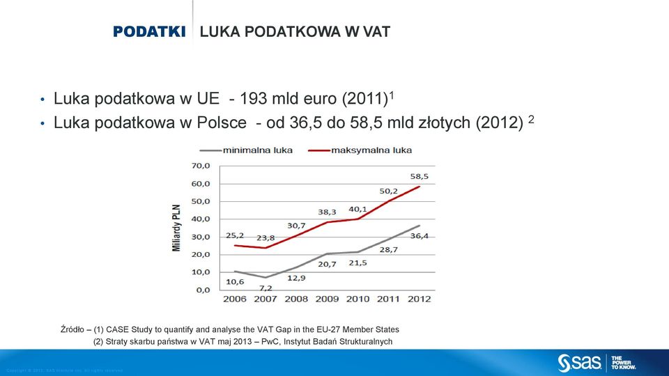 CASE Study to quantify and analyse the VAT Gap in the EU-27 Member States