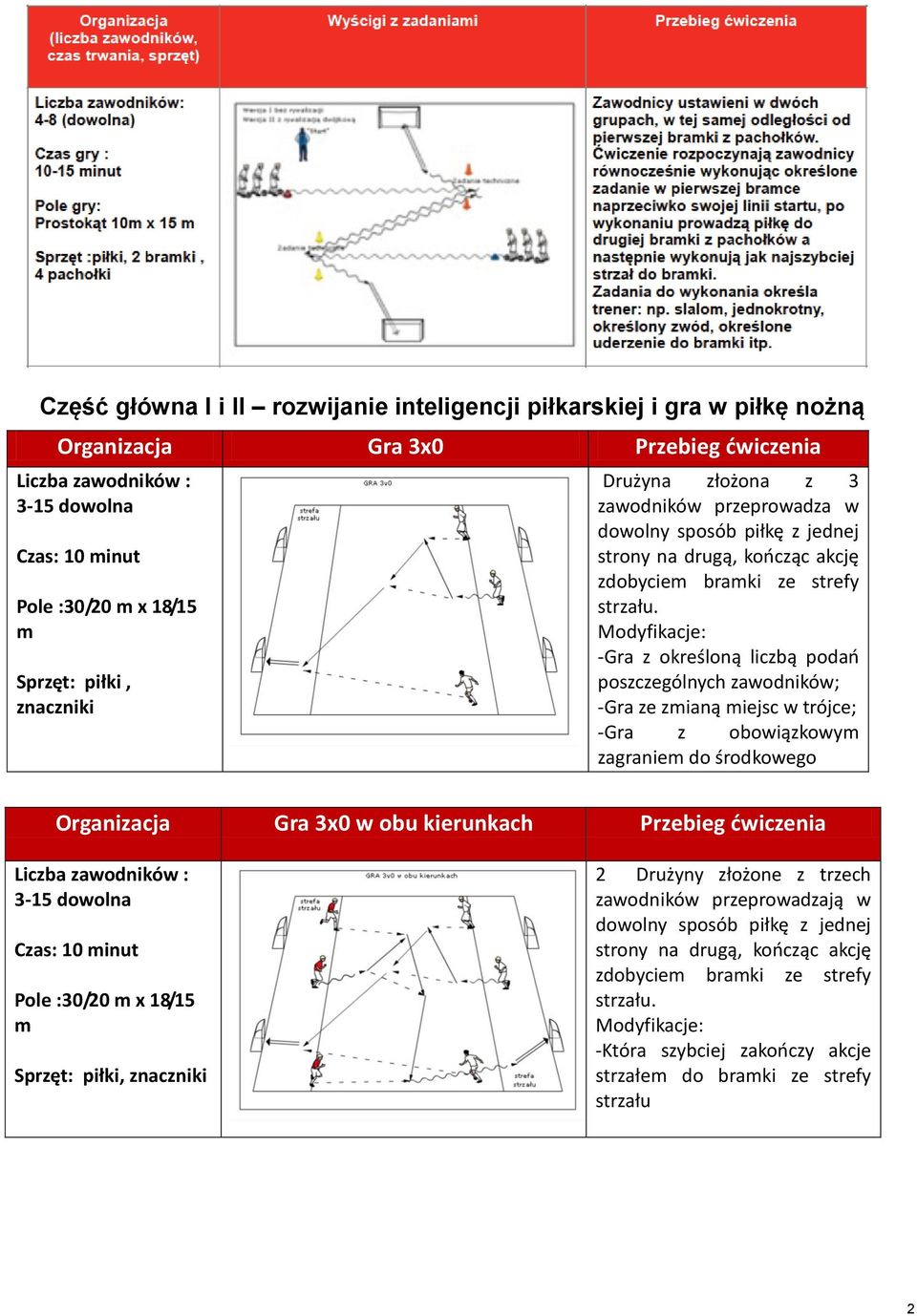 Modyfikacje: -Gra z określoną liczbą podań poszczególnych zawodników; -Gra ze zianą iejsc w trójce; -Gra z obowiązkowy zagranie do środkowego