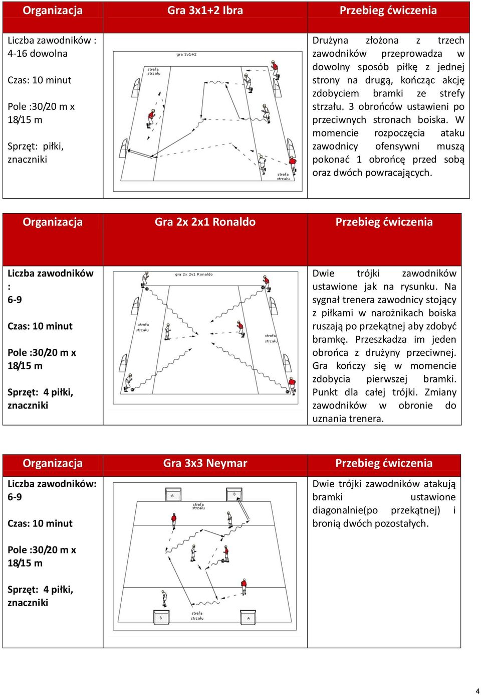 Organizacja Gra 2x 2x1 Ronaldo Przebieg ćwiczenia Liczba zawodników : Pole :30/20 x 18/15 Dwie trójki zawodników ustawione jak na rysunku.