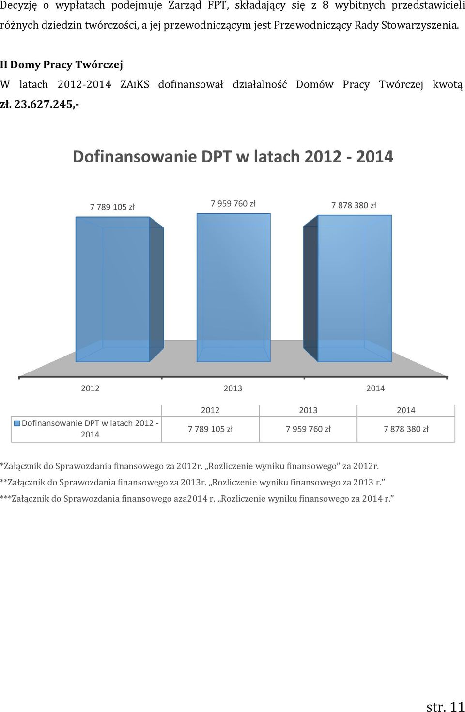 245,- Dofinansowanie DPT w latach 2012-2014 7 789 105 zł 7 959 760 zł 7 878 380 zł Dofinansowanie DPT w latach 2012-2014 7 789 105 zł 7 959 760 zł 7 878 380 zł *Załącznik do