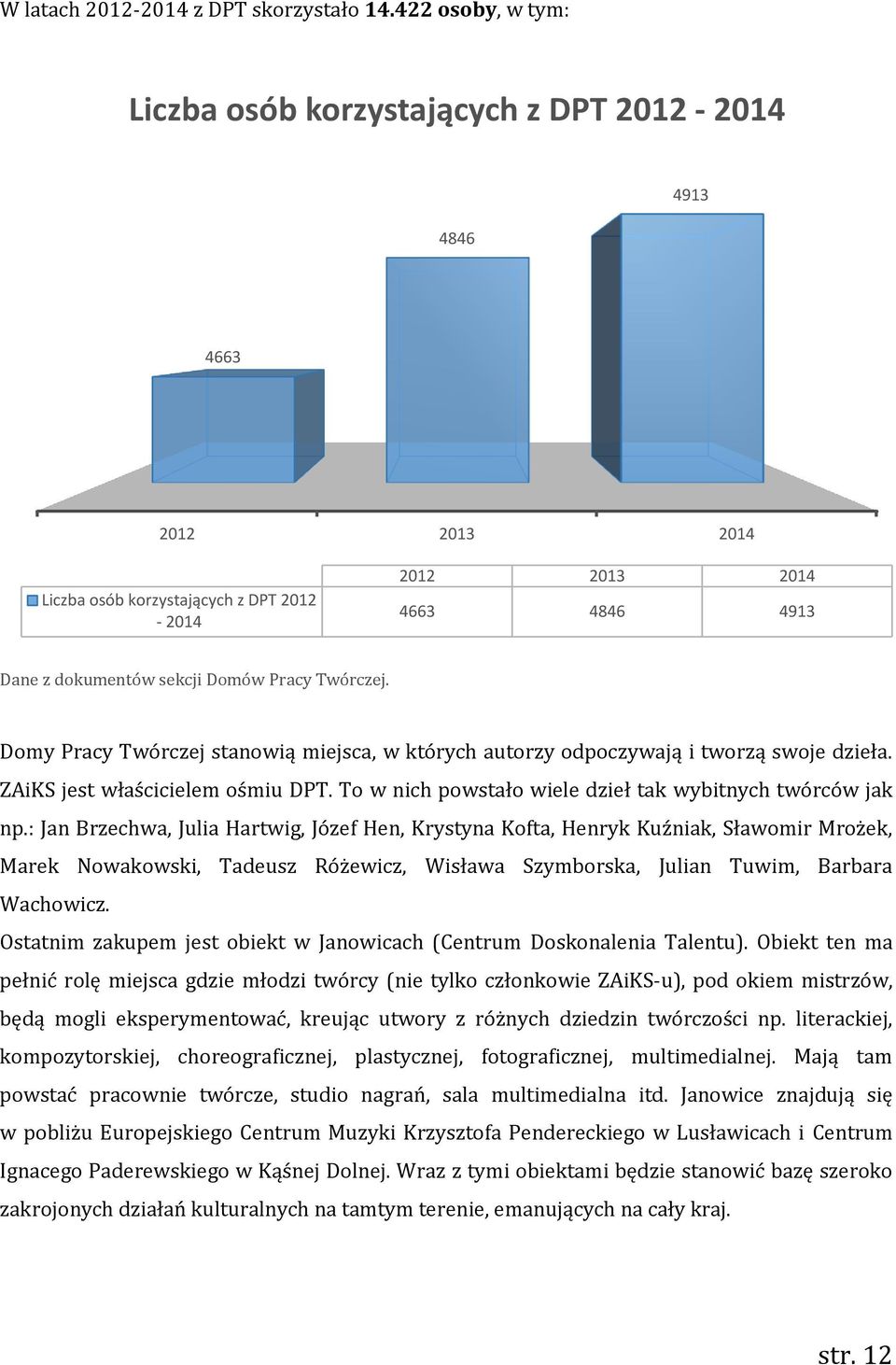 Domy Pracy Twórczej stanowią miejsca, w których autorzy odpoczywają i tworzą swoje dzieła. ZAiKS jest właścicielem ośmiu DPT. To w nich powstało wiele dzieł tak wybitnych twórców jak np.