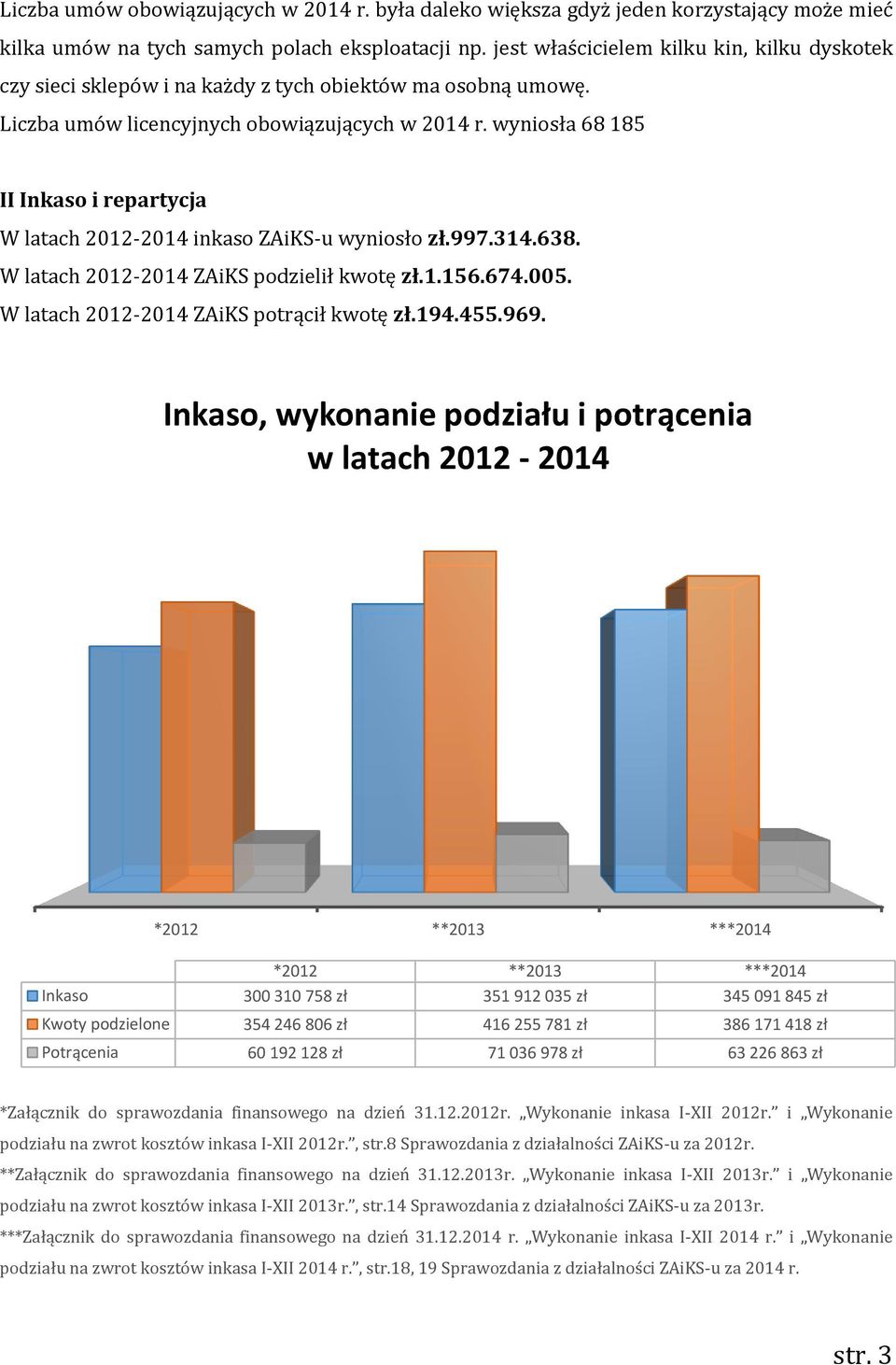 wyniosła 68 185 II Inkaso i repartycja W latach 2012-2014 inkaso ZAiKS-u wyniosło zł.997.314.638. W latach 2012-2014 ZAiKS podzielił kwotę zł.1.156.674.005. W latach 2012-2014 ZAiKS potrącił kwotę zł.
