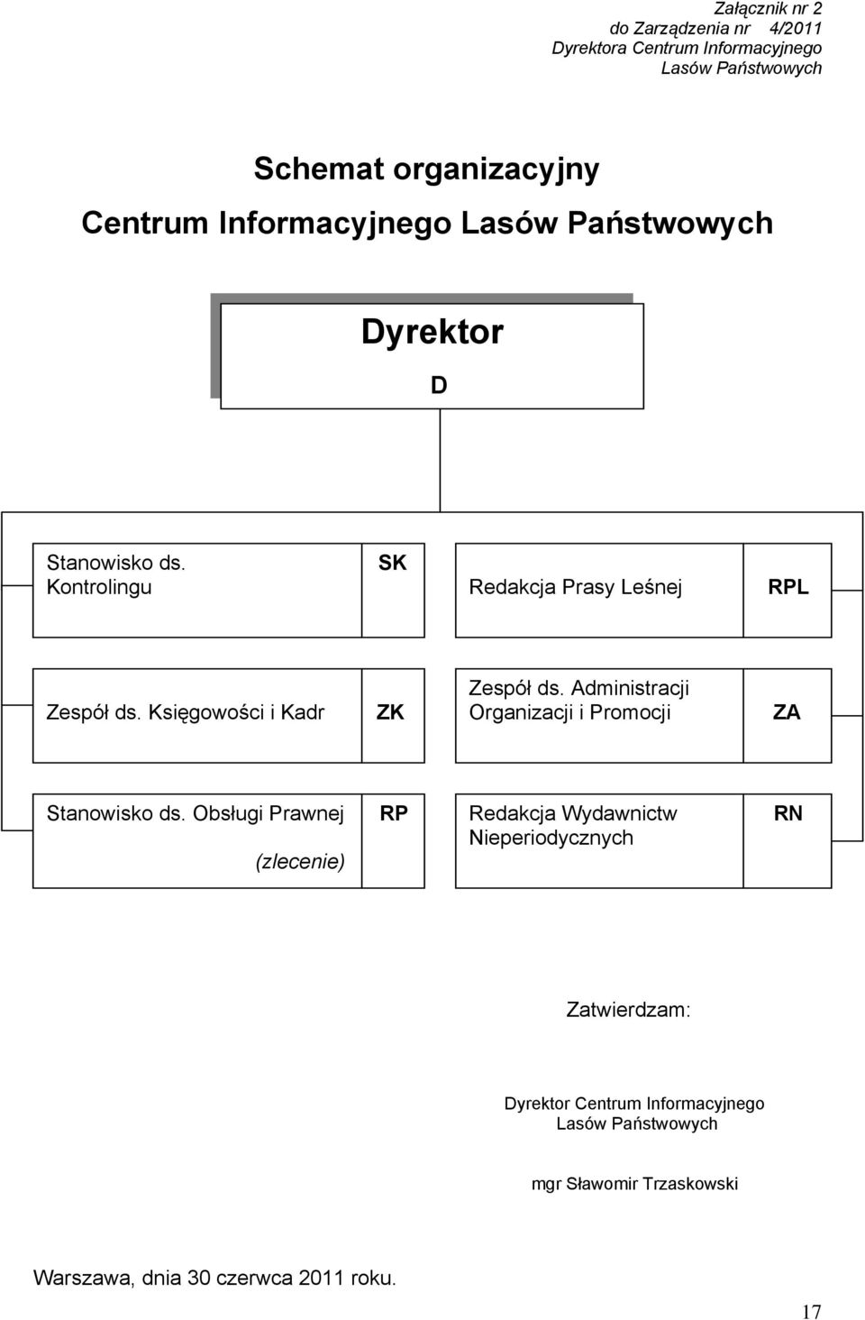 Księgowości i Kadr ZK Zespół ds. Administracji Organizacji i Promocji ZA Stanowisko ds.