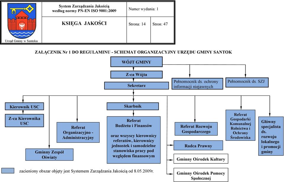 SZJ Kierownik USC Skarbnik Z-ca Kierownika USC Gminny Zespół Oświaty Referat Organizacyjno - Administracyjny Referat Budżetu i Finansów oraz wszyscy kierownicy referatów, kierownicy