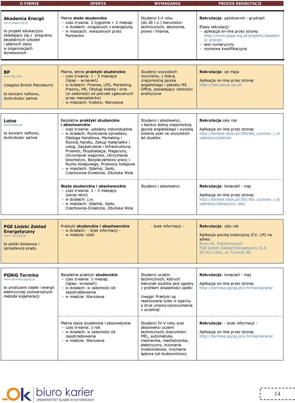 związanych z energetyką - w miastach: wskazanych przez Partnerów Studenci I-V roku (do 26 r.ż.) kierunków: technicznych, ekonomia, prawo i finanse, Rekrutacja: październik - grudzień http://www.paga.
