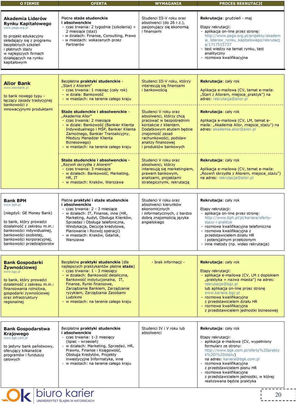 2 tygodnie (szkolenia) + 2 miesiące (staż) - w działach: Finanse, Consulting, Prawo - w miastach: wskazanych przez Partnerów Studenci III-V roku oraz absolwenci (do 26 r.ż.), pasjonujący się ekonomią i finansami Rekrutacja: grudzień - maj http://www.