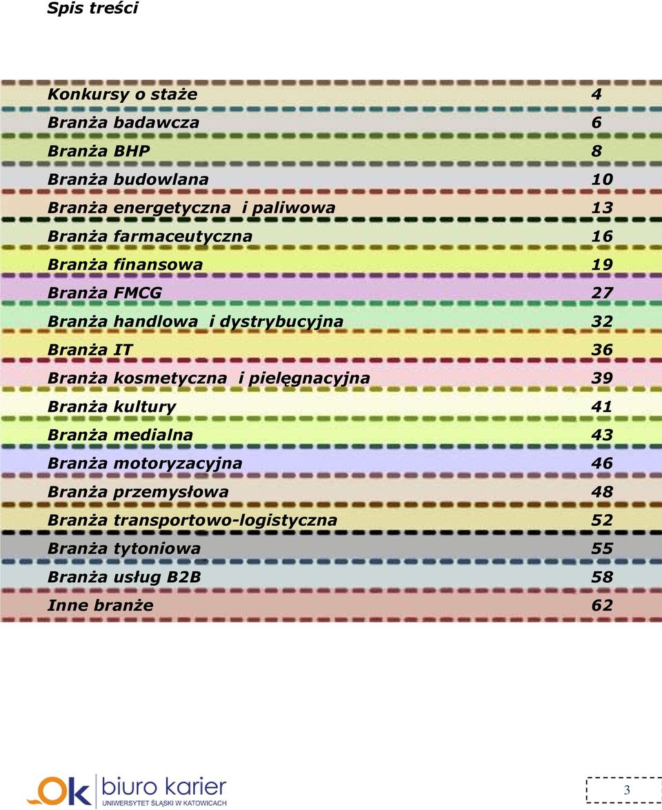 Branża IT 36 Branża kosmetyczna i pielęgnacyjna 39 Branża kultury 41 Branża medialna 43 Branża motoryzacyjna