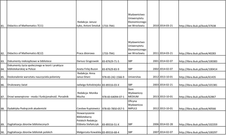 Dokumenty nieksiążkowe w bibliotece Dariusz Grygrowski 83-87629-71-5 SBP 2001 2014-02-07 http://libra.ibuk.pl/book/100383 84.