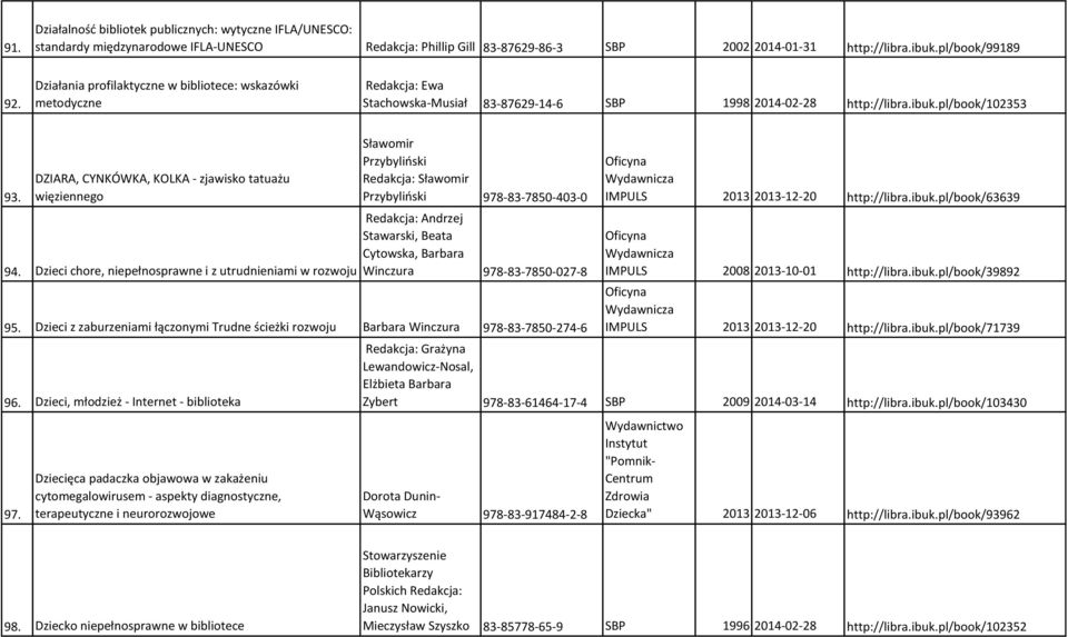 DZIARA, CYNKÓWKA, KOLKA - zjawisko tatuażu więziennego 94.