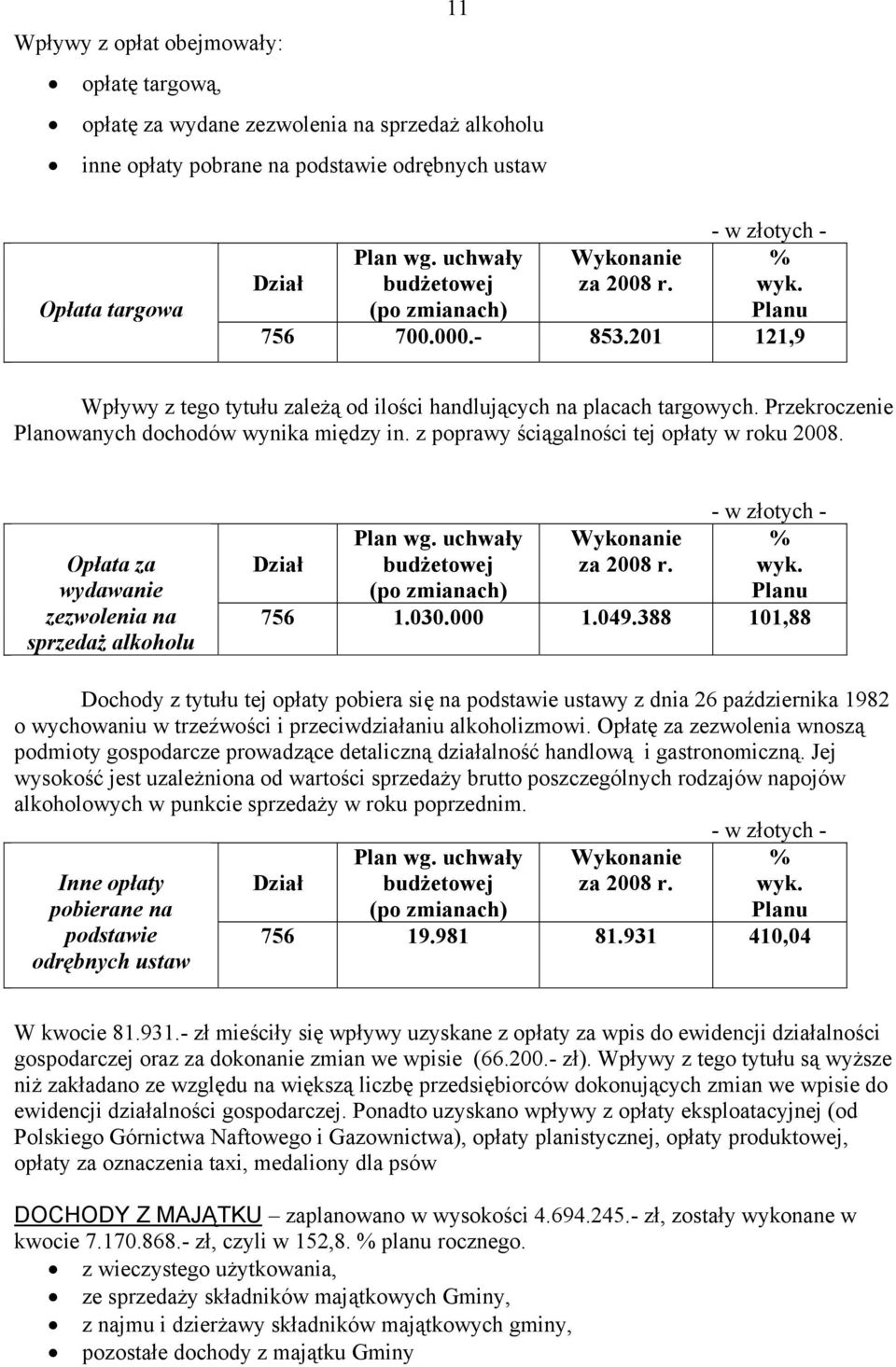 Opłata za wydawanie zezwolenia na sprzedaż alkoholu - w złotych - Planu 756 1.030.000 1.049.