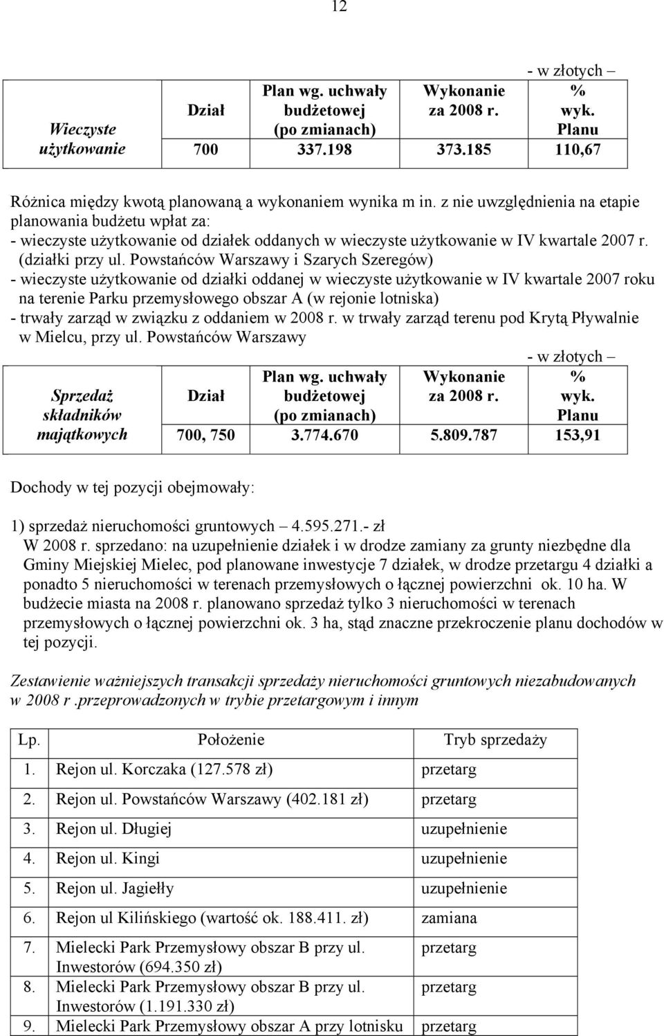 Powstańców Warszawy i Szarych Szeregów) - wieczyste użytkowanie od działki oddanej w wieczyste użytkowanie w IV kwartale 2007 roku na terenie Parku przemysłowego obszar A (w rejonie lotniska) -