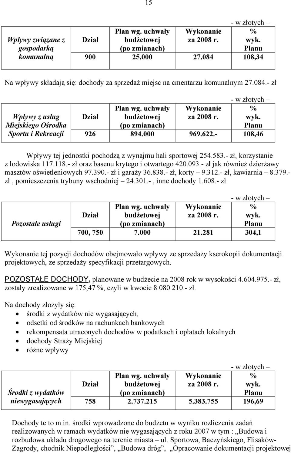 - zł jak również dzierżawy masztów oświetleniowych 97.390.- zł i garaży 36.838.- zł, korty 9.312.- zł, kawiarnia 8.379.- zł, pomieszczenia trybuny wschodniej 24.301.-, inne dochody 1.608.- zł. Pozostałe usługi Planu 700, 750 7.