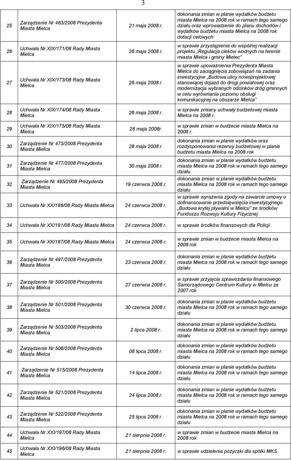 w sprawie przystąpienia do wspólnej realizacji projektu Regulacja cieków wodnych na terenie miasta Mielca i gminy Mielec 27 Uchwała Nr XIX/173/08 Rady Miasta Mielca 26 maja 2008 r.