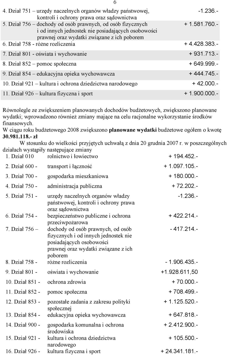 852 pomoc społeczna + 649.999.- 9. 854 edukacyjna opieka wychowawcza + 444.745.- 10. 921 kultura i ochrona dziedzictwa narodowego + 42.000.