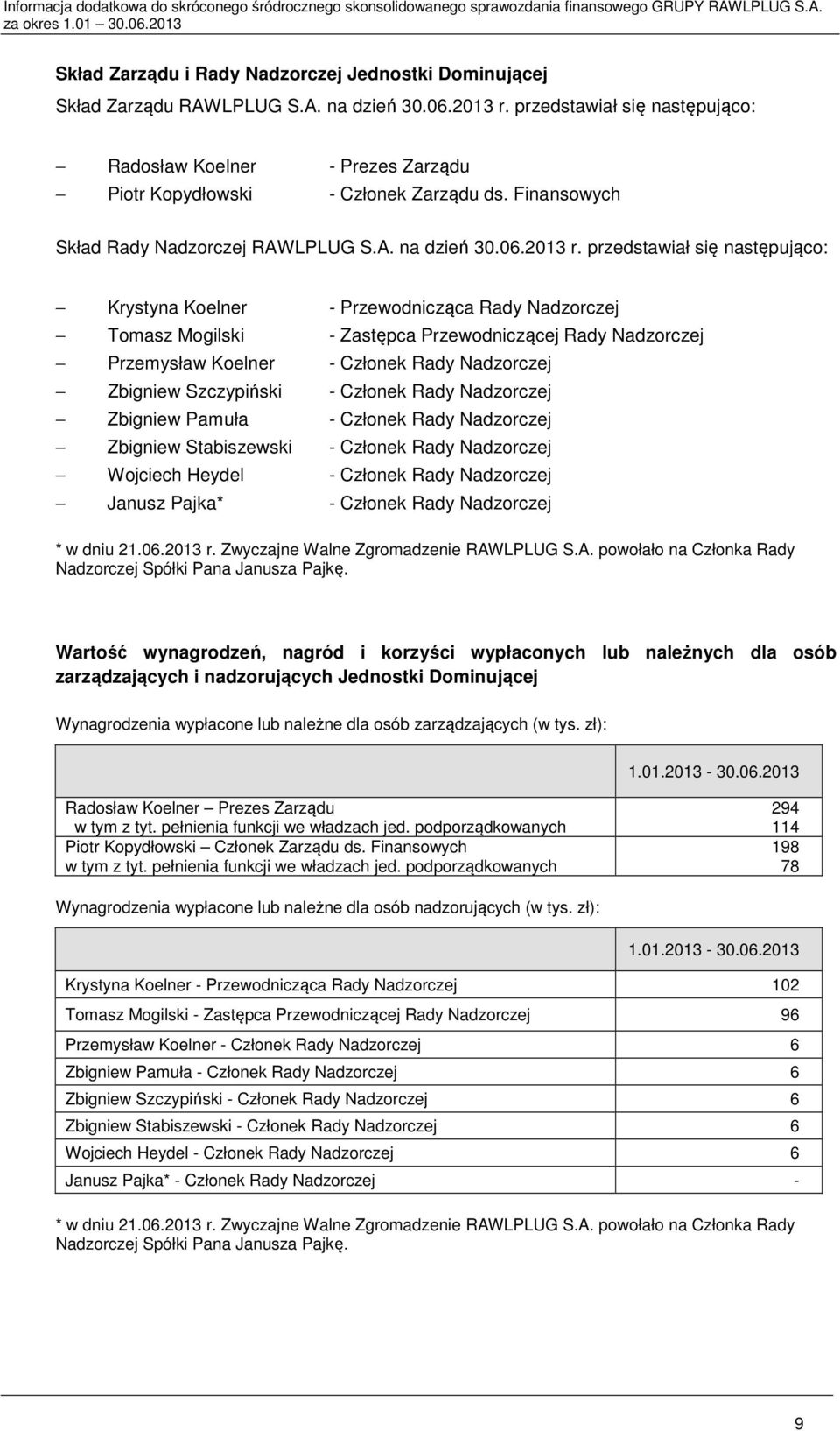 przedstawiał się następująco: Krystyna Koelner - Przewodnicząca Rady Nadzorczej Tomasz Mogilski - Zastępca Przewodniczącej Rady Nadzorczej Przemysław Koelner - Członek Rady Nadzorczej Zbigniew