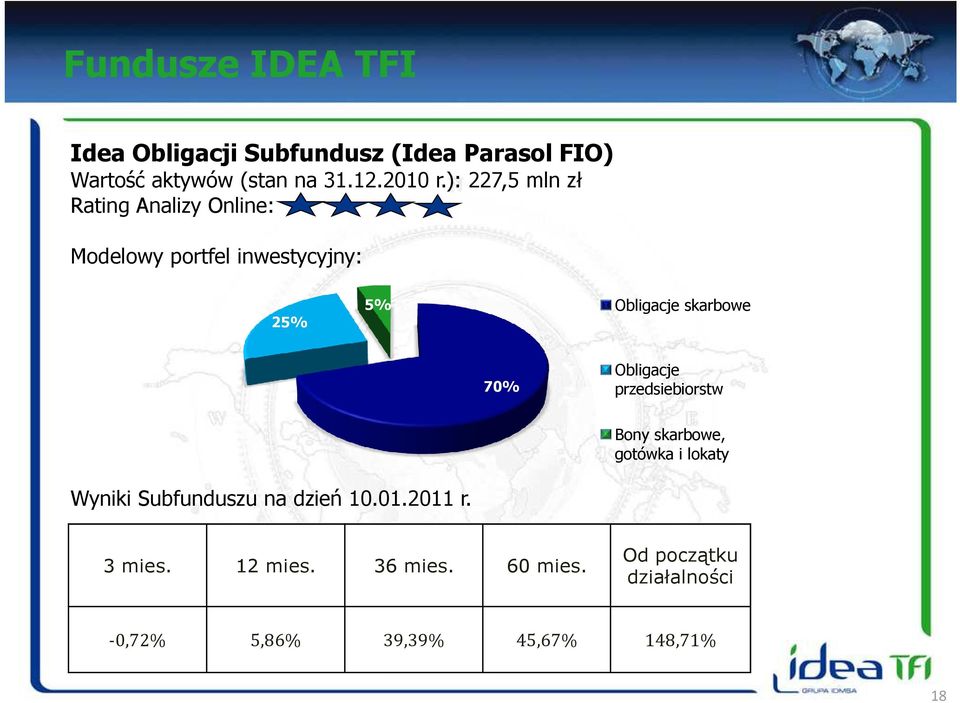 ): 227,5 mln zł Rating Analizy Online: Modelowy portfel inwestycyjny: 25% 5% Obligacje skarbowe 70%