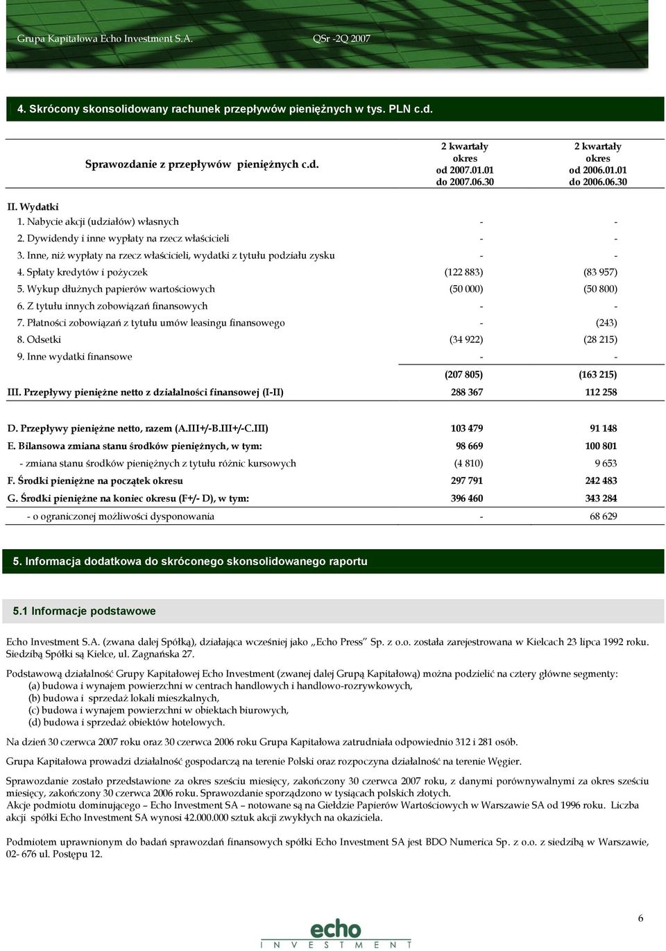 Inne, niż wypłaty na rzecz właścicieli, wydatki z tytułu podziału zysku - - 4. Spłaty kredytów i pożyczek (122 883) (83 957) 5. Wykup dłużnych papierów wartościowych (50 000) (50 800) 6.