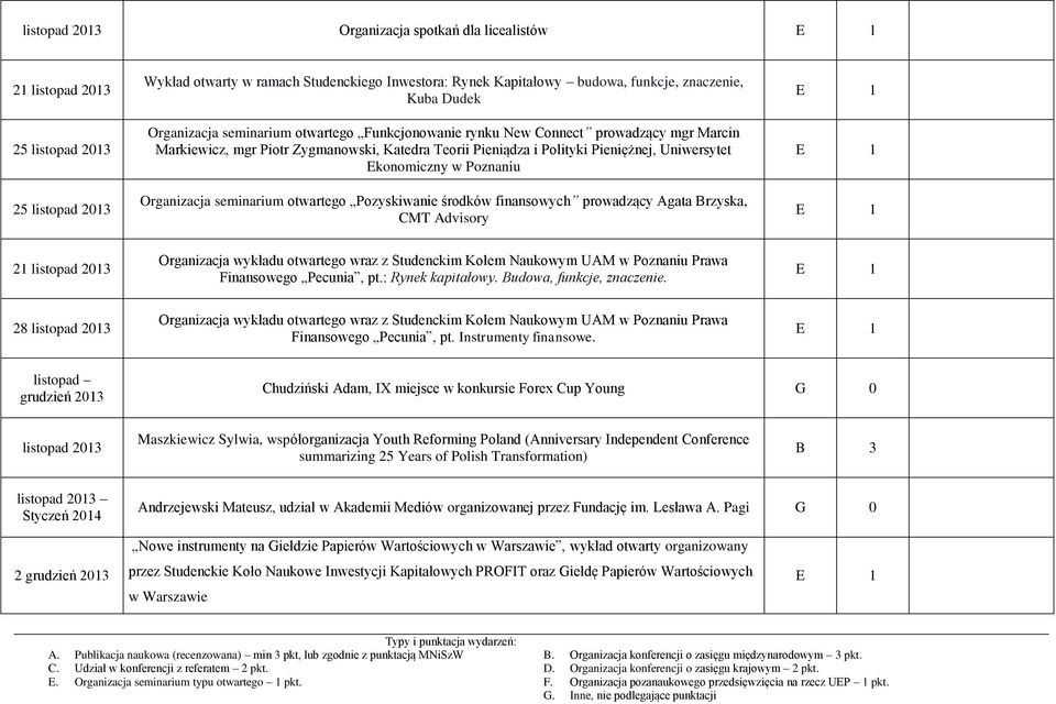 Ekonomiczny w Poznaniu Organizacja seminarium otwartego Pozyskiwanie środków finansowych prowadzący Agata Brzyska, CMT Advisory 21 listopad 2013 Organizacja wykładu otwartego wraz z Studenckim Kołem