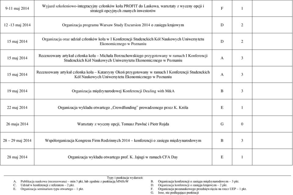 artykuł członka koła Michała Borzuchowskiego przygotowany w ramach I Konferencji Studenckich Kół Naukowych Uniwersytetu Ekonomicznego w Poznaniu A 3 15 maj 2014 Recenzowany artykuł członka koła