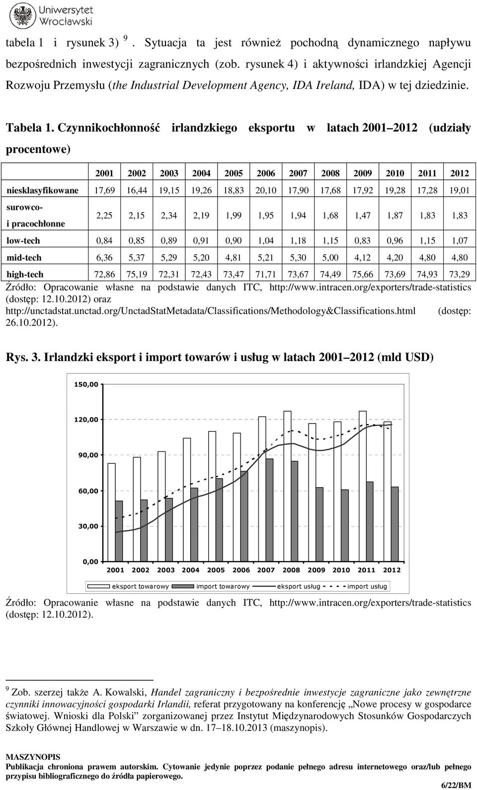 Czynnikochłonność irlandzkiego eksportu w latach 2001 2012 (udziały procentowe) 2001 2002 2003 2004 2005 2006 2007 2008 2009 2010 2011 2012 niesklasyfikowane 17,69 16,44 19,15 19,26 18,83 20,10 17,90