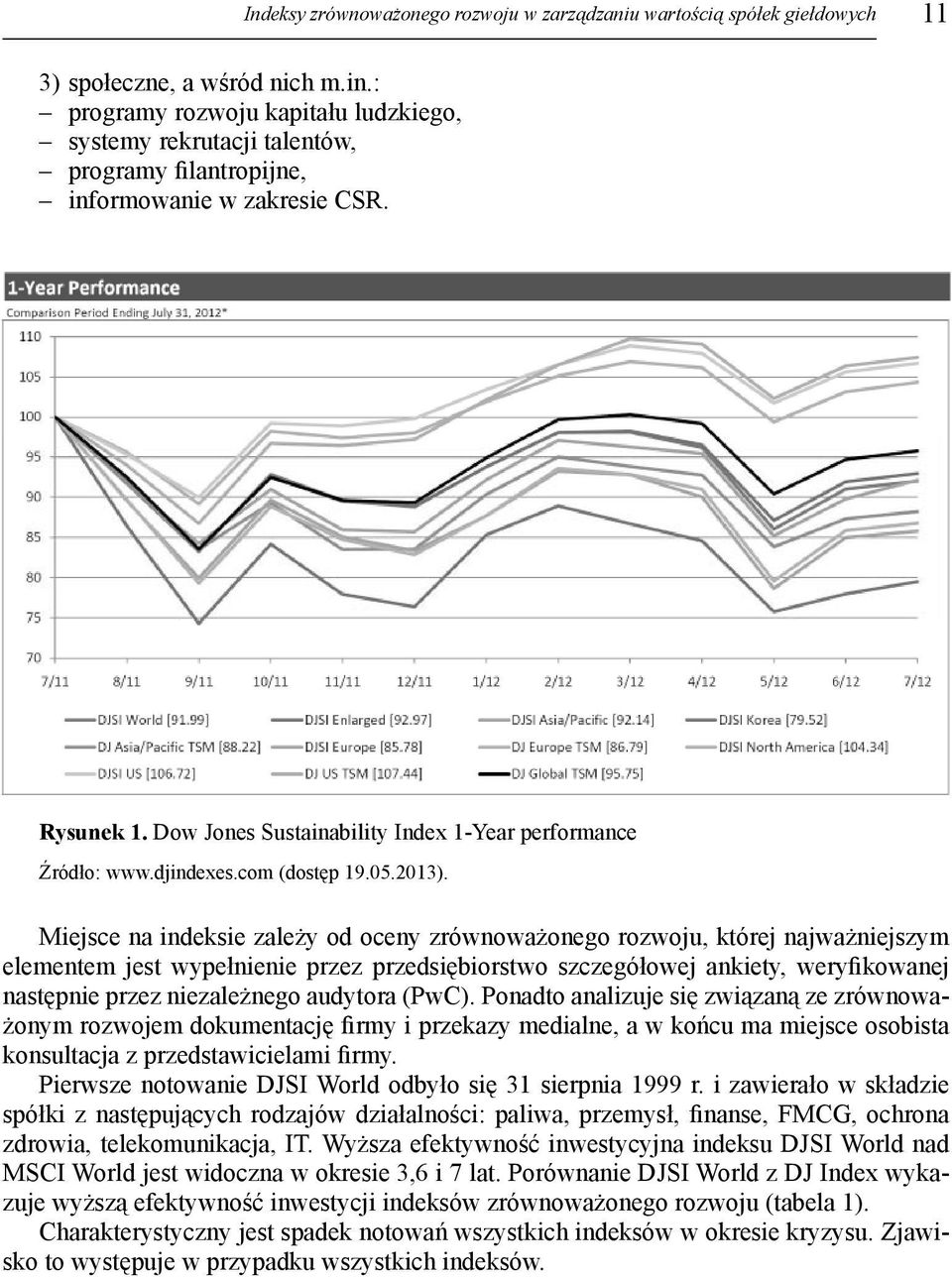 djindexes.com (dostęp 19.05.2013).