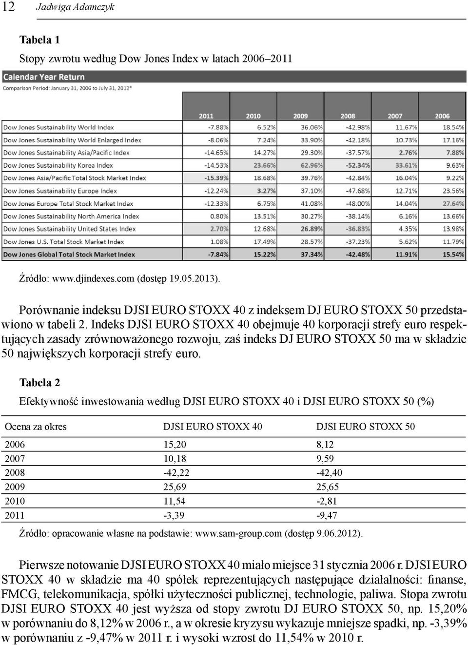 Indeks DJSI EURO STOXX 40 obejmuje 40 korporacji strefy euro respektujących zasady zrównoważonego rozwoju, zaś indeks DJ EURO STOXX 50 ma w składzie 50 największych korporacji strefy euro.