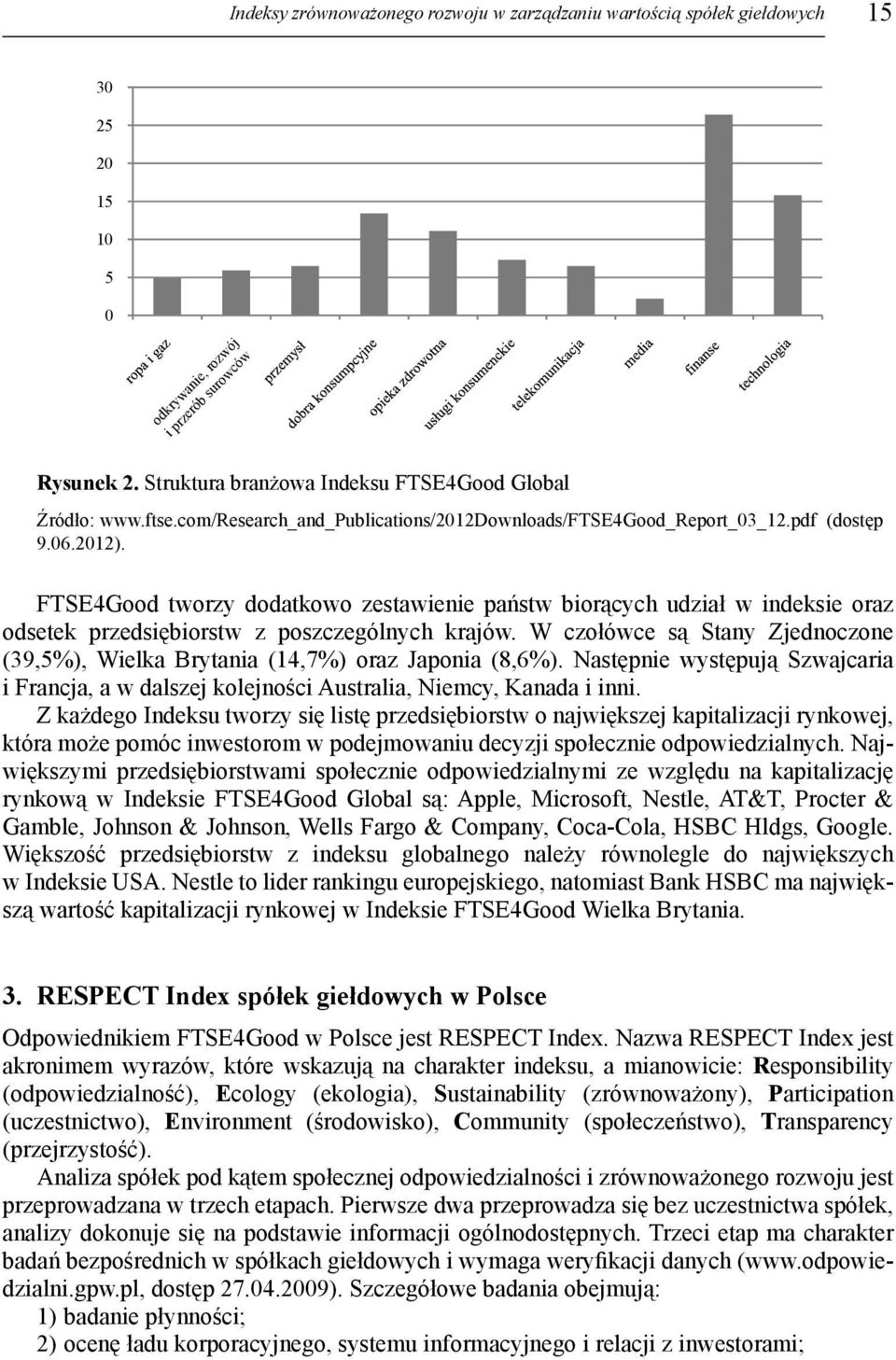 FTSE4Good tworzy dodatkowo zestawienie państw biorących udział w indeksie oraz odsetek przedsiębiorstw z poszczególnych krajów.