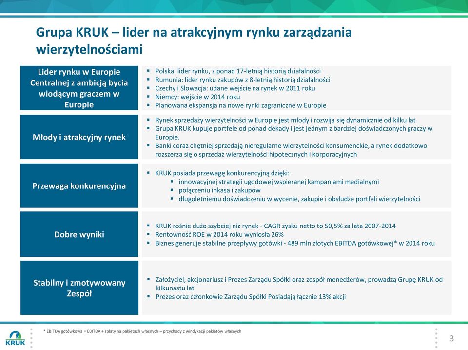 Planowana ekspansja na nowe rynki zagraniczne w Europie Rynek sprzedaży wierzytelności w Europie jest młody i rozwija się dynamicznie od kilku lat Grupa KRUK kupuje portfele od ponad dekady i jest