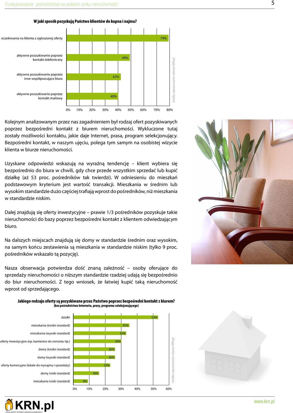 42% 40% 49% 0% 0% 10% 20% 30% 40% 50% 60% 70% 80% Kolejnym analizowanym przez nas zagadnieniem był rodzaj ofert pozyskiwanych poprzez bezpośredni kontakt z biurem nieruchomości.