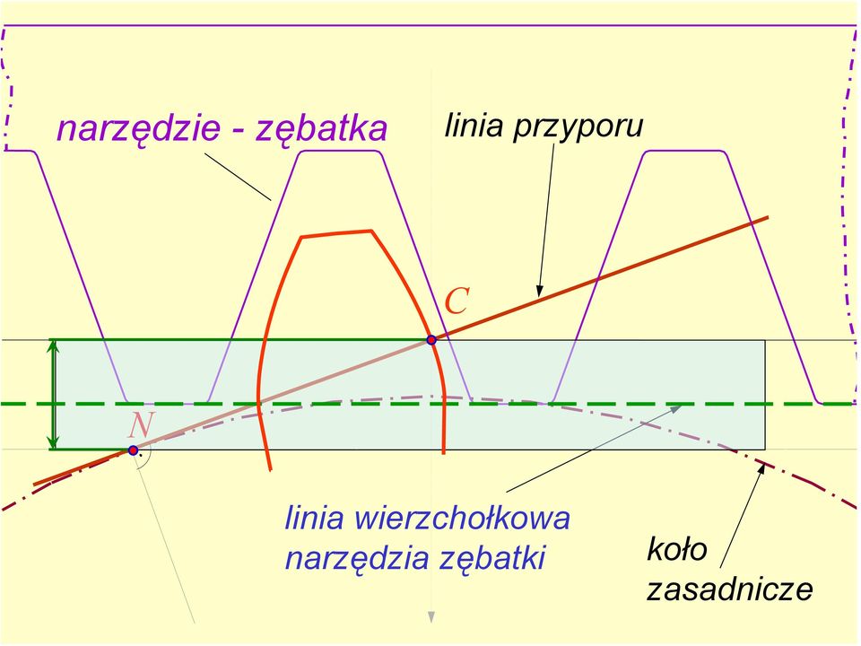 linia wierzchołkowa