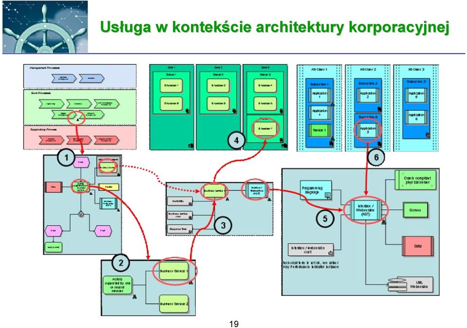 architektury