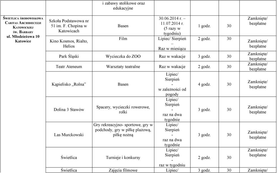 30 Park Śląski Wycieczka do ZOO Raz w wakacje 3 godz. 30 Teatr Ateneum Warsztaty teatralne Raz w wakacje 2 godz.