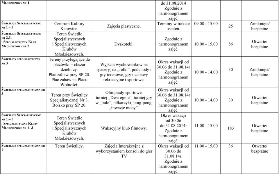 Teren Świetlic Specjalistycznych i Specjalistycznych Klubów Młodzieżowych. Tereny przylegające do placówki obszar dzielnicy. Plac zabaw przy SP 20. Plac zabaw na Placu Wolności.