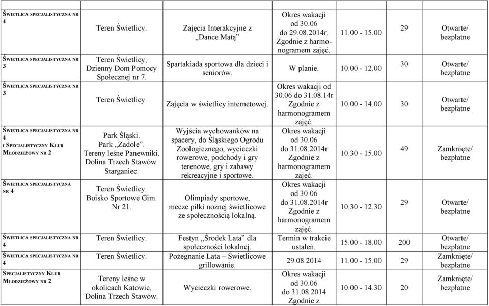 Park Zadole. Tereny leśne Panewniki. Dolina Trzech Stawów. Starganiec. Teren Świetlicy. Boisko Sportowe Gim. Nr 21. Teren Świetlicy. Teren Świetlicy. Tereny leśne w okolicach Katowic, Dolina Trzech Stawów.