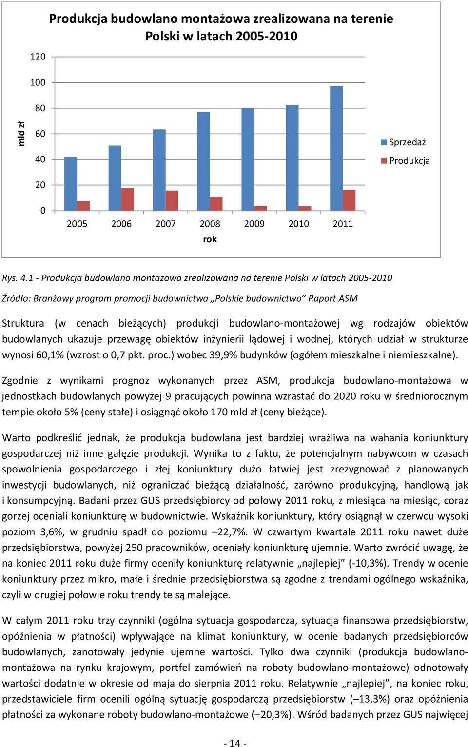 1 - Produkcja budowlano montażowa zrealizowana na terenie Polski w latach 2005-2010 Źródło: Branżowy program promocji budownictwa Polskie budownictwo Raport ASM Struktura (w cenach bieżących)