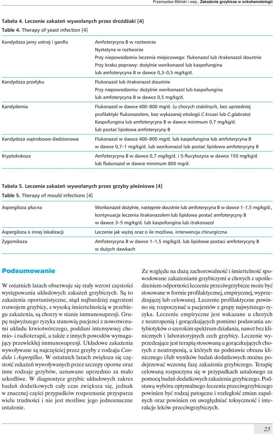 niepowodzeniu leczenia miejscowego: flukonazol lub itrakonazol doustnie Przy braku poprawy: dożylnie worikonazol lub kaspofungina lub amfoterycyna B w dawce 0,3 0,5 mg/kg/d.