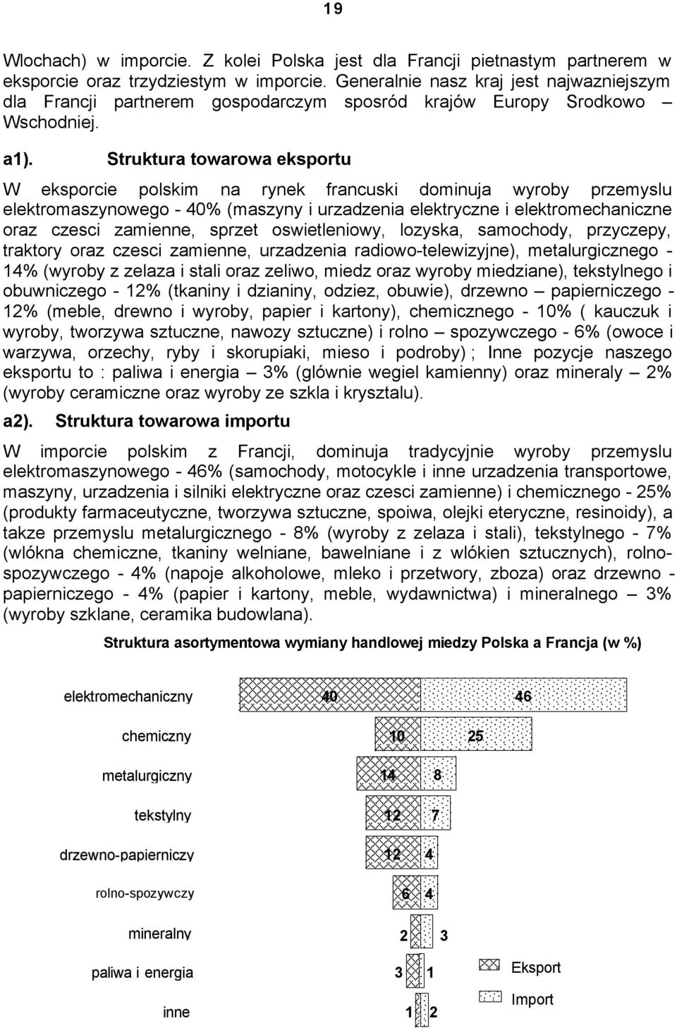 Struktura towarowa eksportu W eksporcie polskim na rynek francuski dominuja wyroby przemyslu elektromaszynowego - 40% (maszyny i urzadzenia elektryczne i elektromechaniczne oraz czesci zamienne,