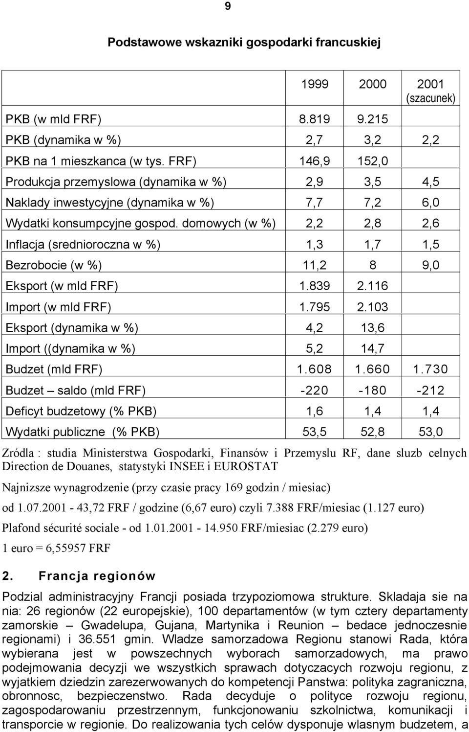 domowych (w %) 2,2 2,8 2,6 Inflacja (srednioroczna w %) 1,3 1,7 1,5 Bezrobocie (w %) 11,2 8 9,0 Eksport (w mld FRF) 1.839 2.116 Import (w mld FRF) 1.795 2.